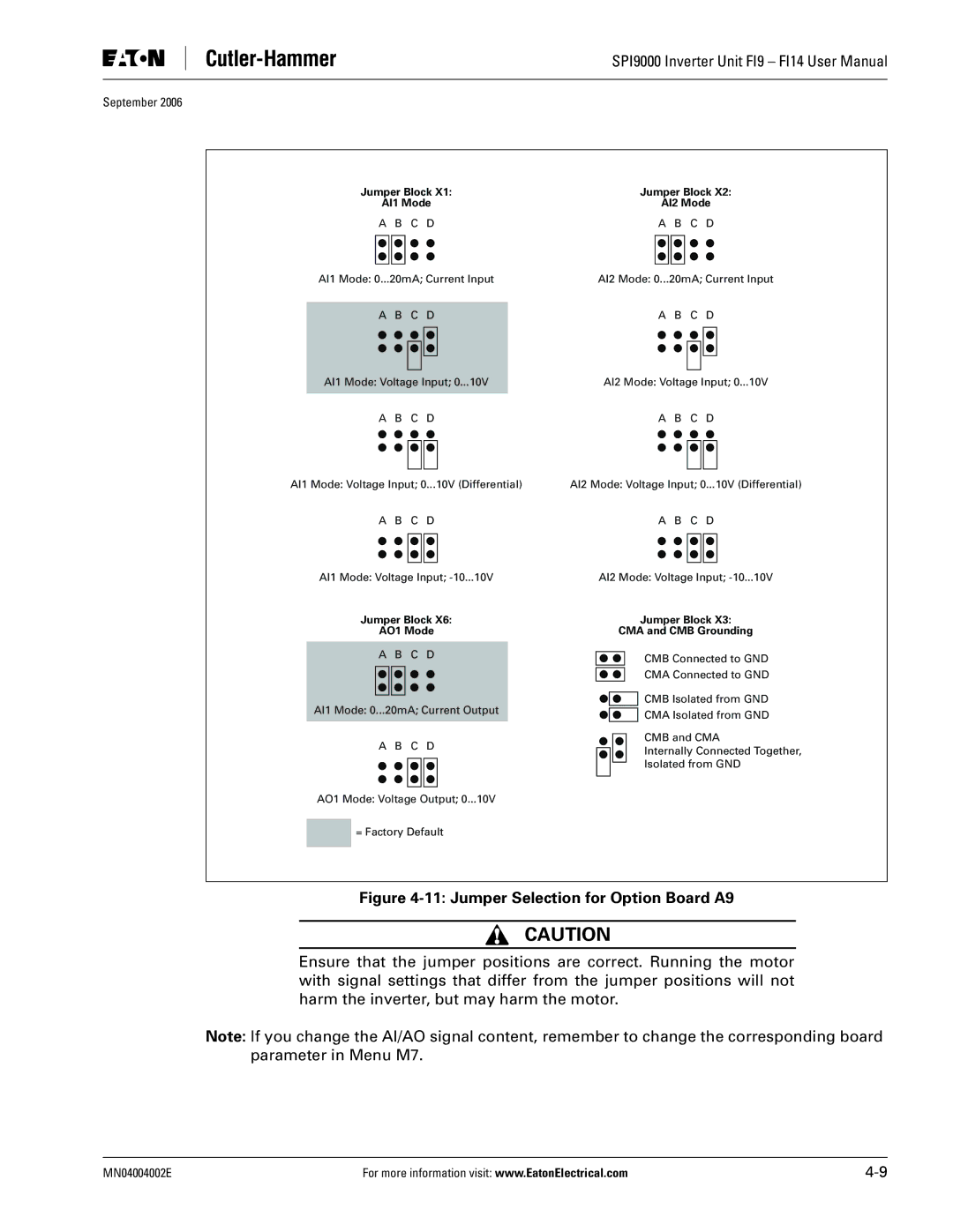 Eaton Electrical SPI9000 user manual Jumper Selection for Option Board A9 