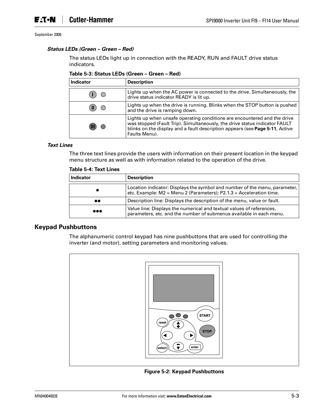 Eaton Electrical SPI9000 user manual Keypad Pushbuttons, Status LEDs Green Green Red, Text Lines 