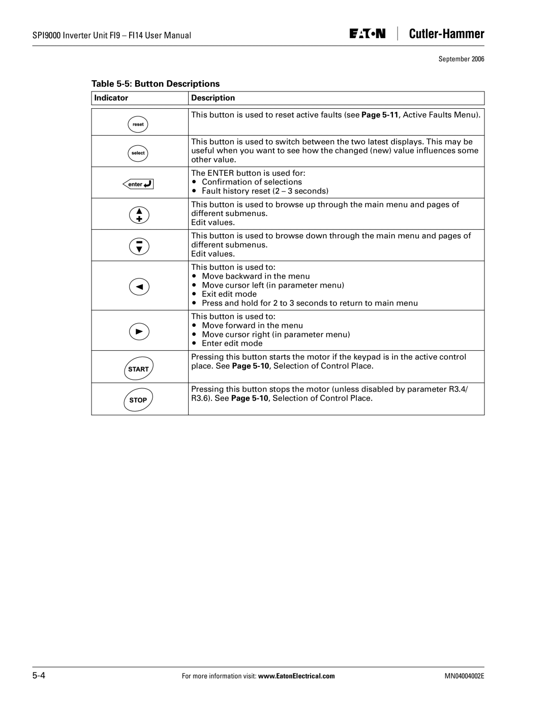 Eaton Electrical SPI9000 user manual Button Descriptions 