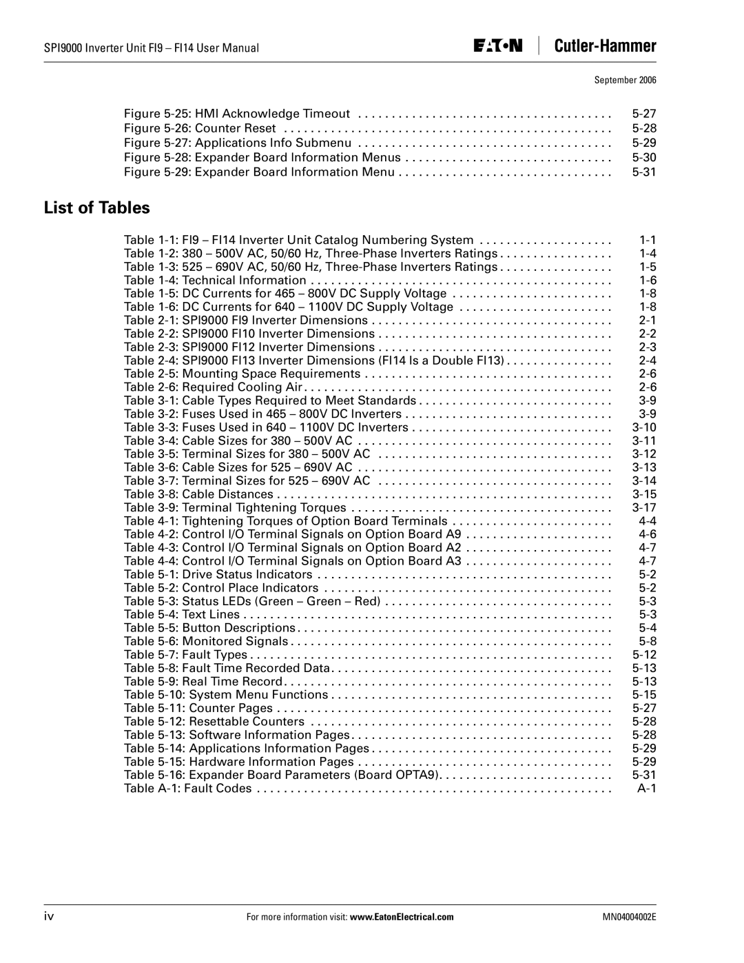 Eaton Electrical SPI9000 user manual List of Tables, HMI Acknowledge Timeout 