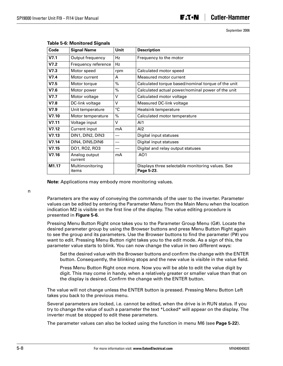 Eaton Electrical SPI9000 user manual Monitored Signals, Parameter Menu M2 