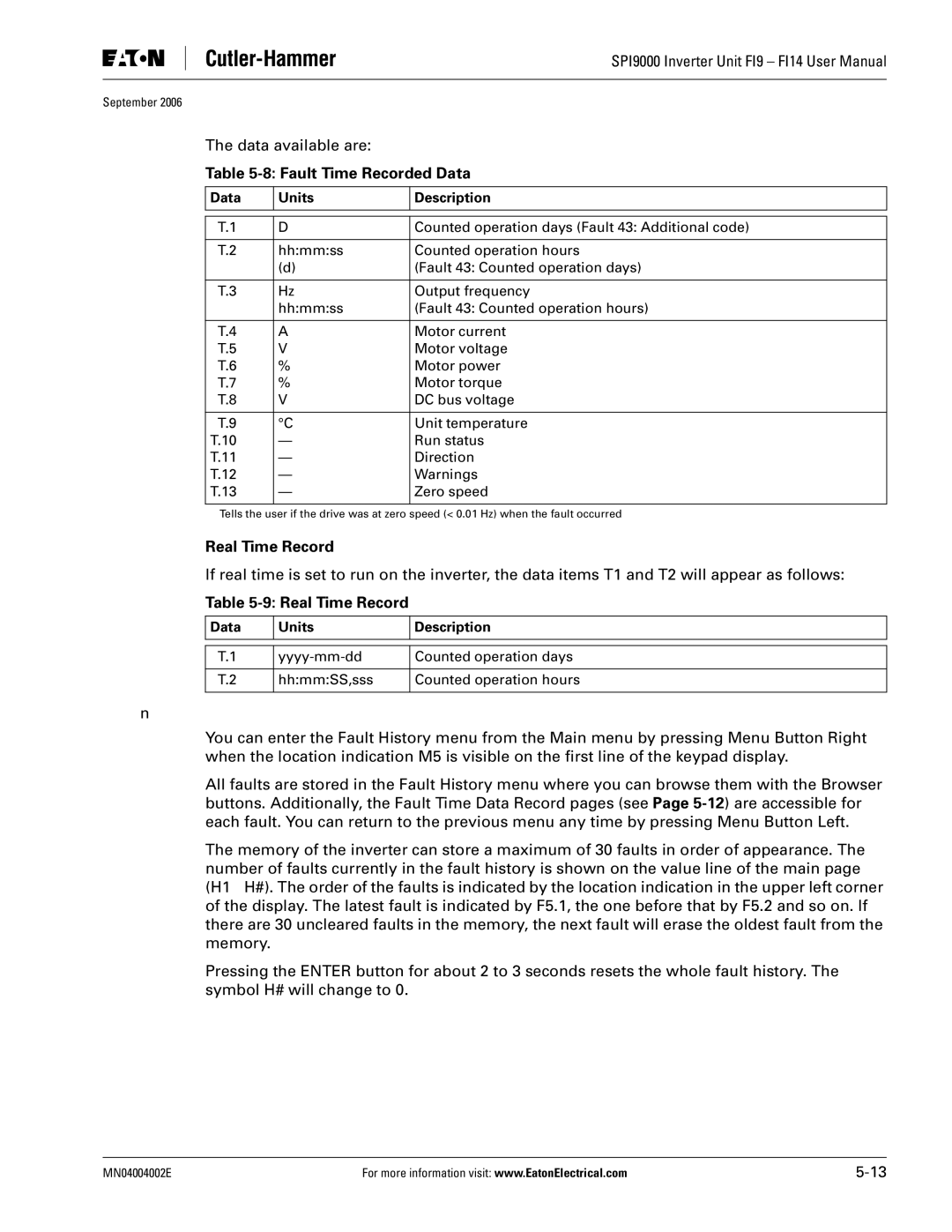 Eaton Electrical SPI9000 Fault Time Recorded Data, Real Time Record, Fault History Menu M5, Data Units Description 