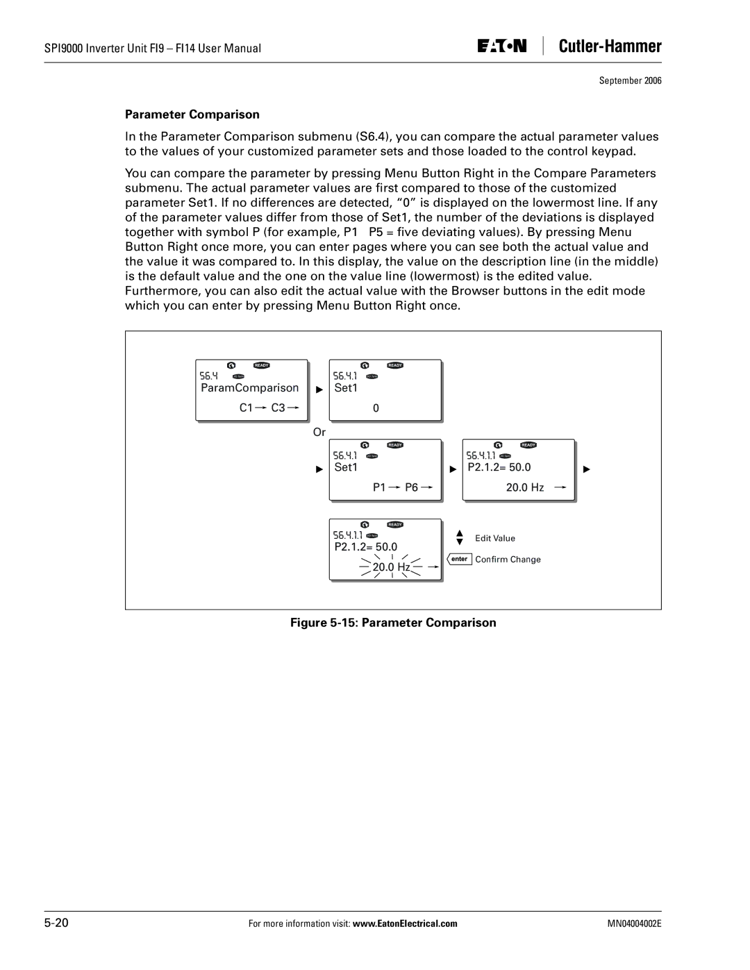 Eaton Electrical SPI9000 user manual Parameter Comparison 