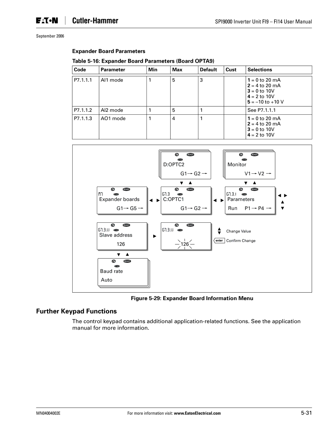 Eaton Electrical SPI9000 user manual Further Keypad Functions, Code Parameter Min Max Default Cust Selections 