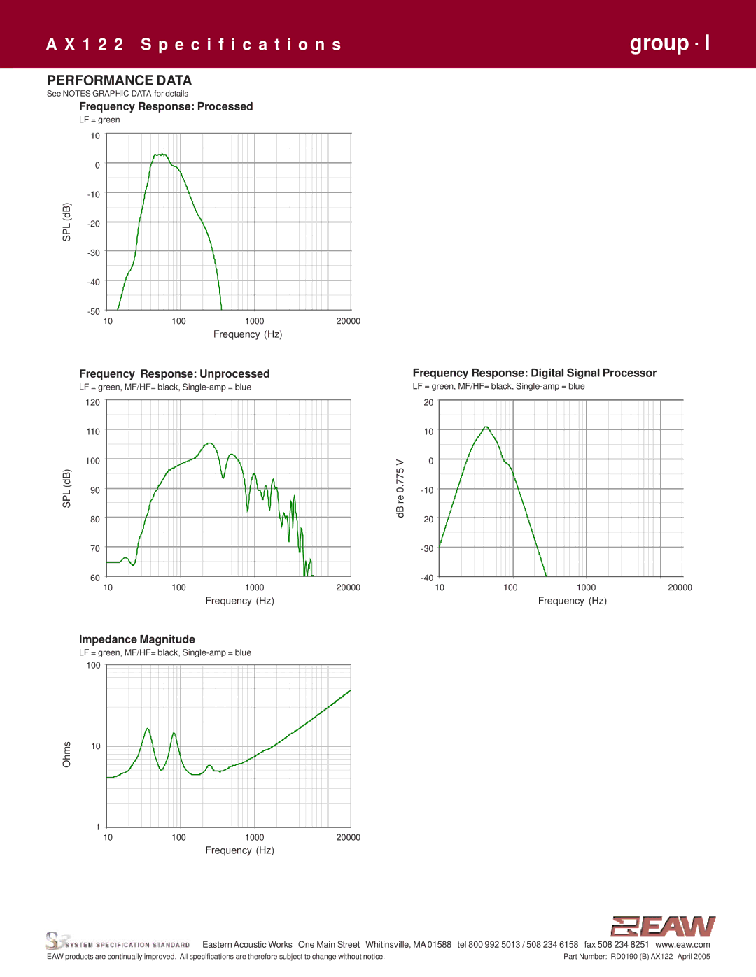 EAW AX122 specifications Performance Data, Impedance Magnitude 