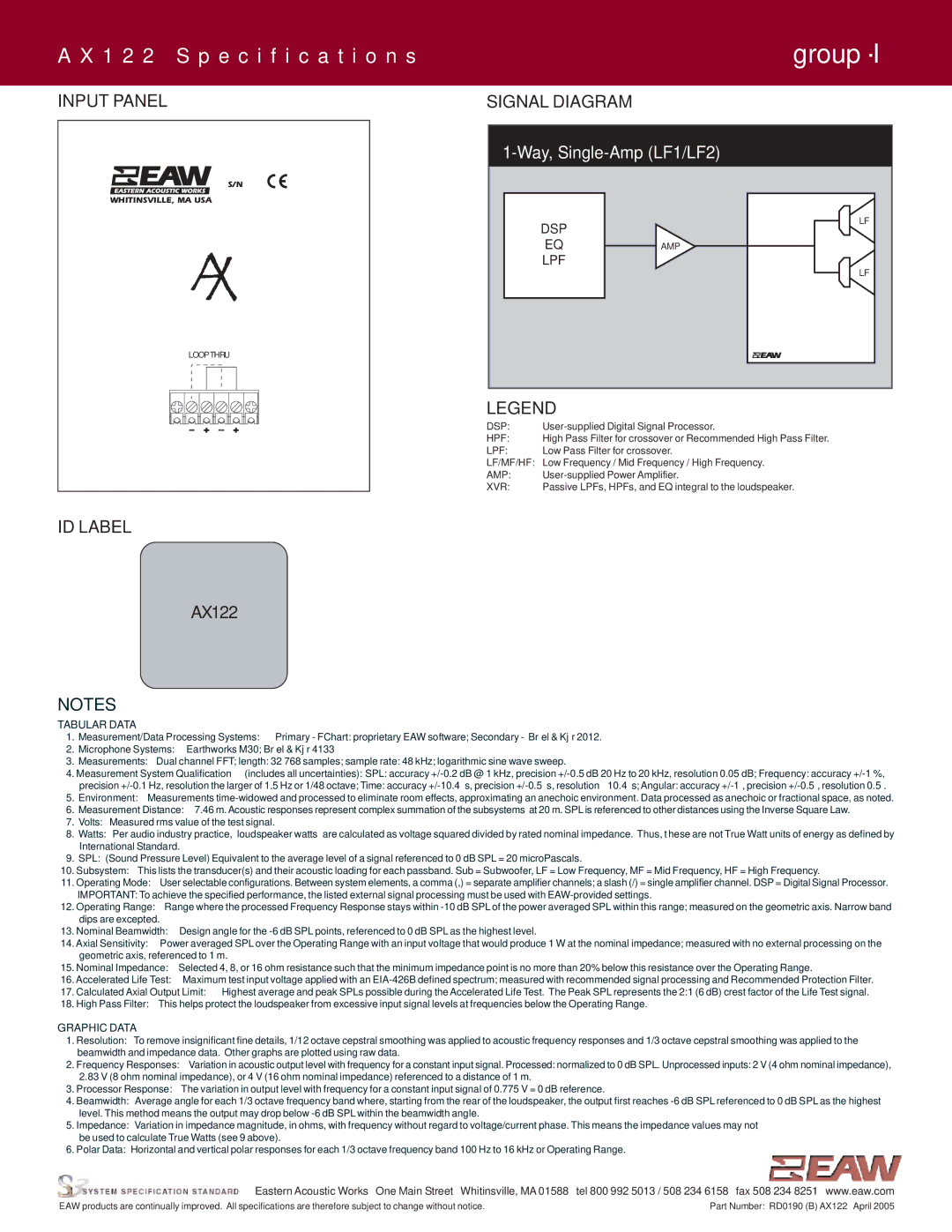 EAW AX122 specifications Input Panel, Signal Diagram, ID Label 