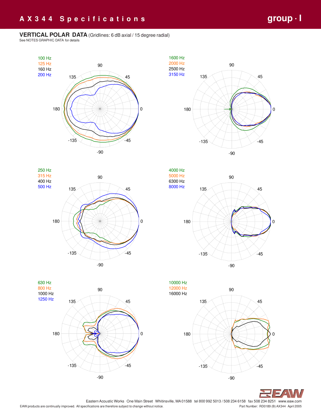 EAW AX344 specifications Vertical Polar Data Gridlines 6 dB axial / 15 degree radial 