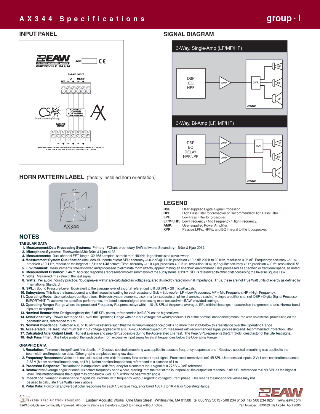 EAW AX344 specifications Input Panel Signal Diagram, + -- + -- + 