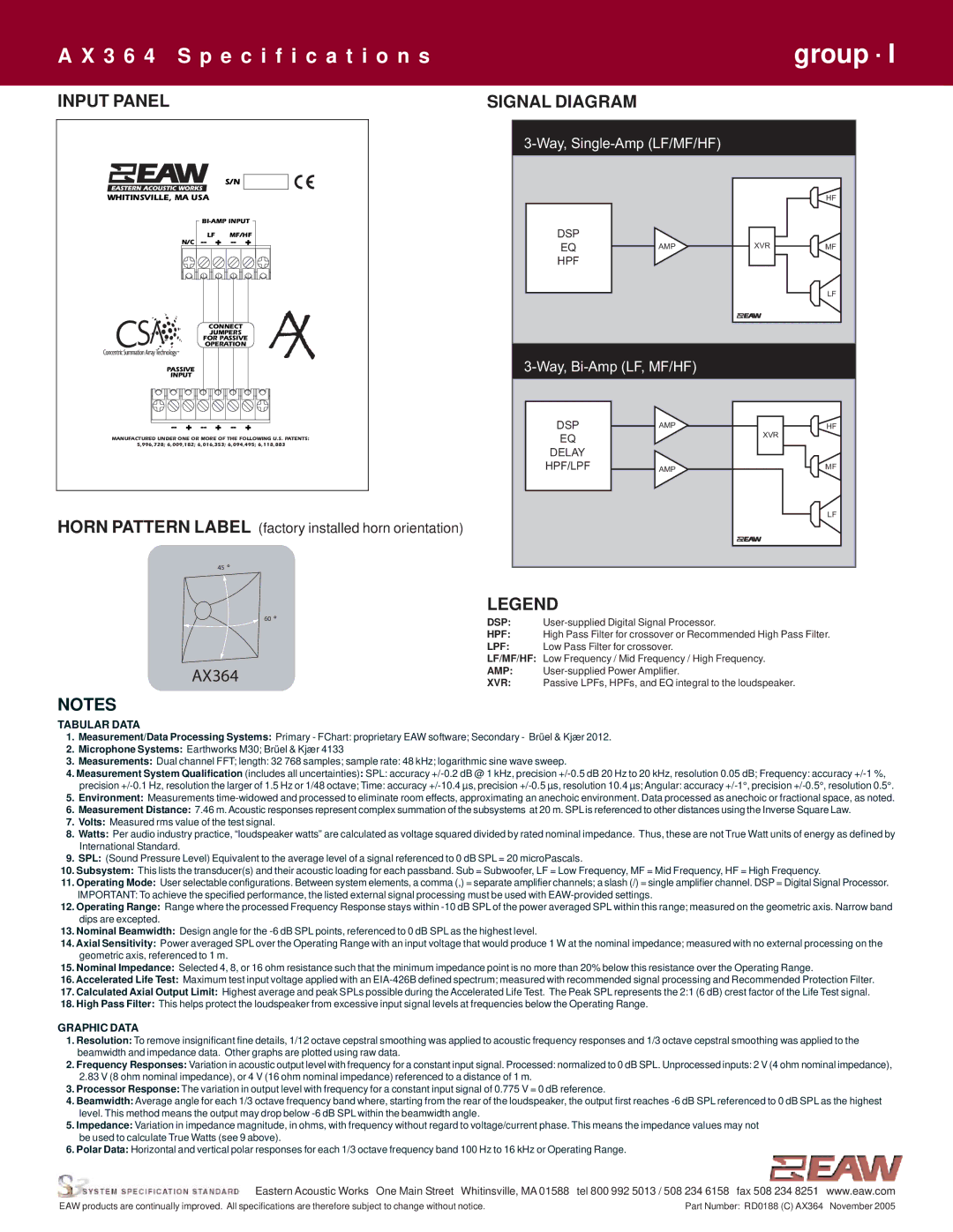 EAW AX364 specifications Input Panel Signal Diagram, + -- + -- + 