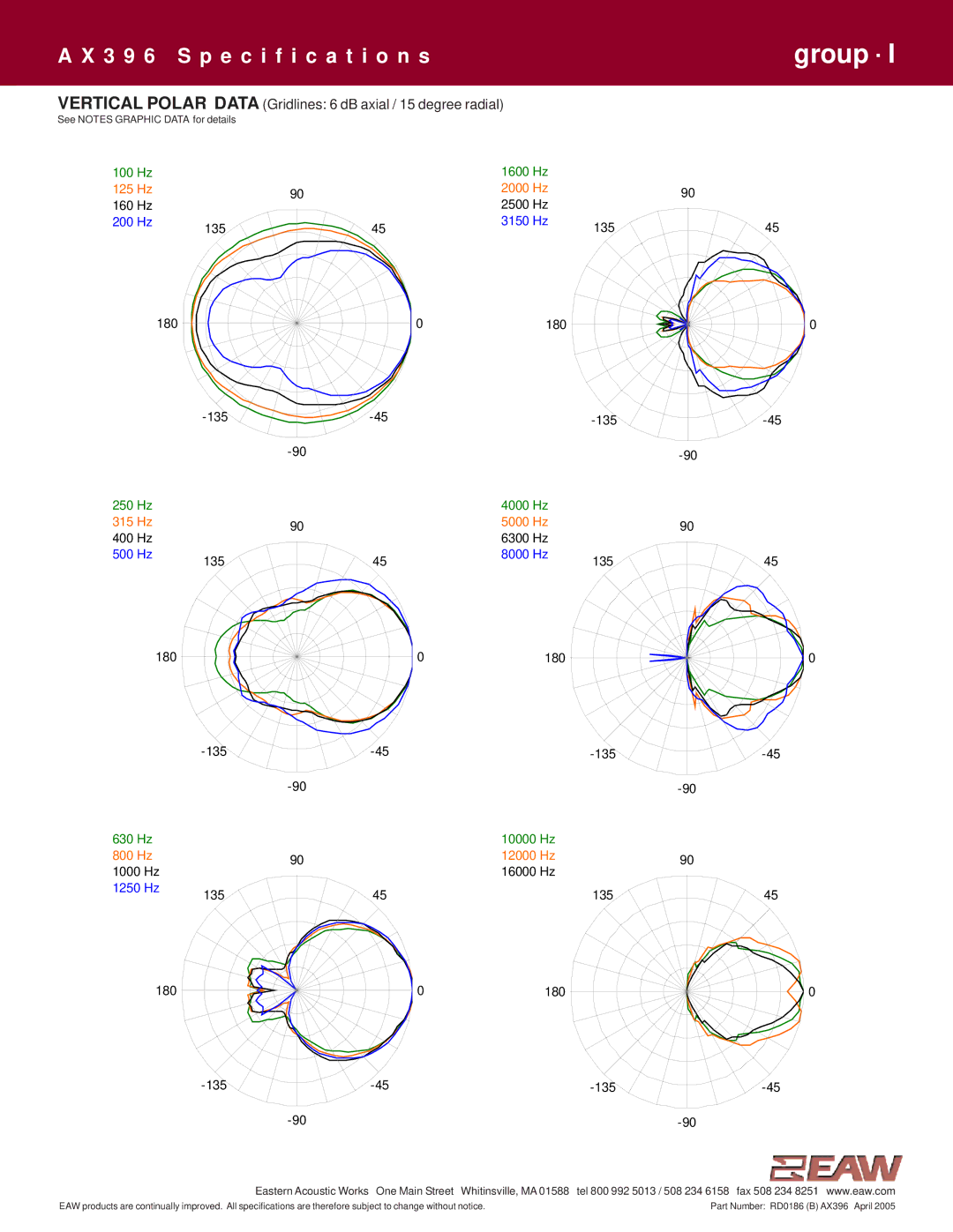 EAW AX396 specifications Vertical Polar Data Gridlines 6 dB axial / 15 degree radial 