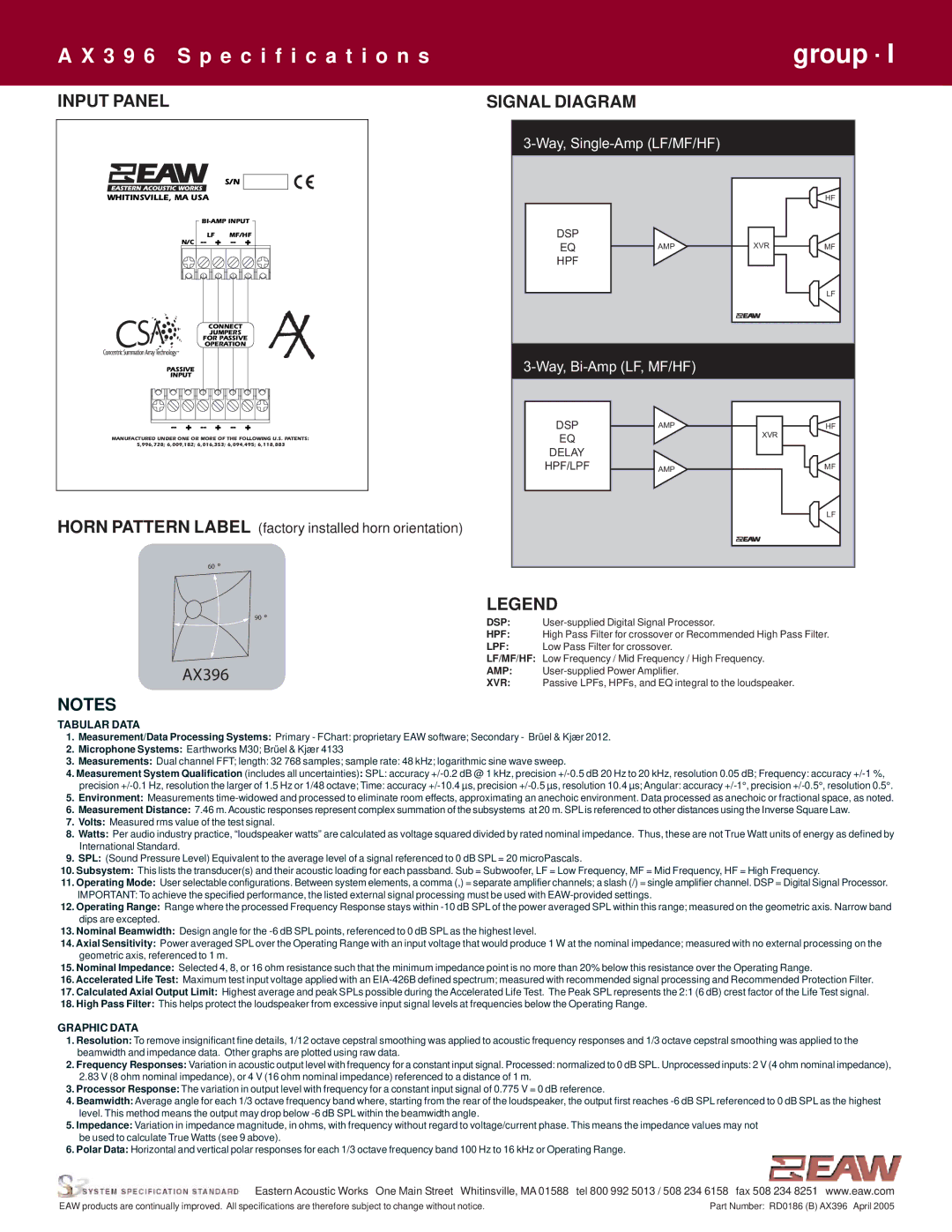 EAW AX396 specifications Input Panel Signal Diagram, + -- + -- + 