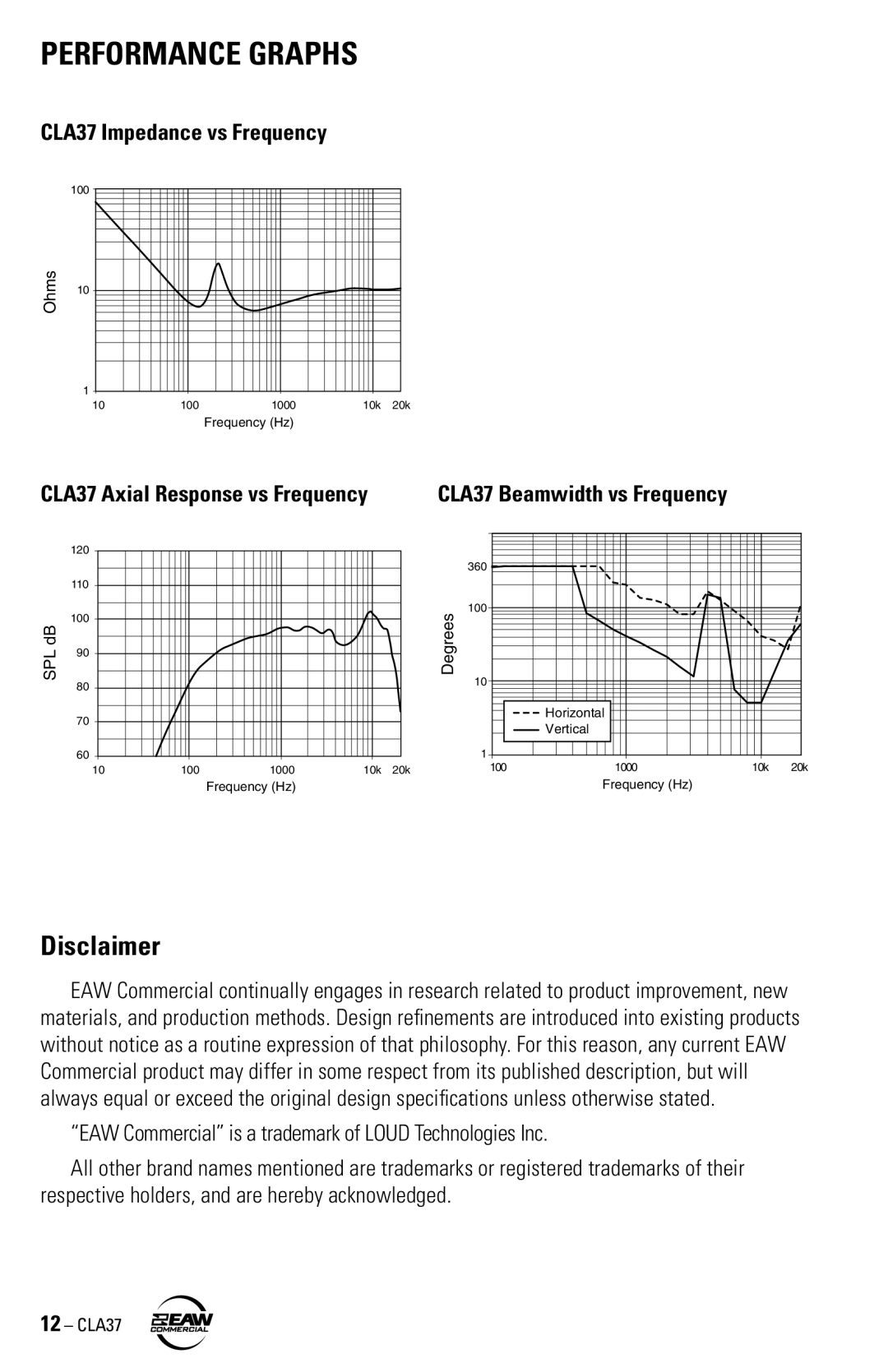 EAW CLA37 instruction manual Performance Graphs, Disclaimer 