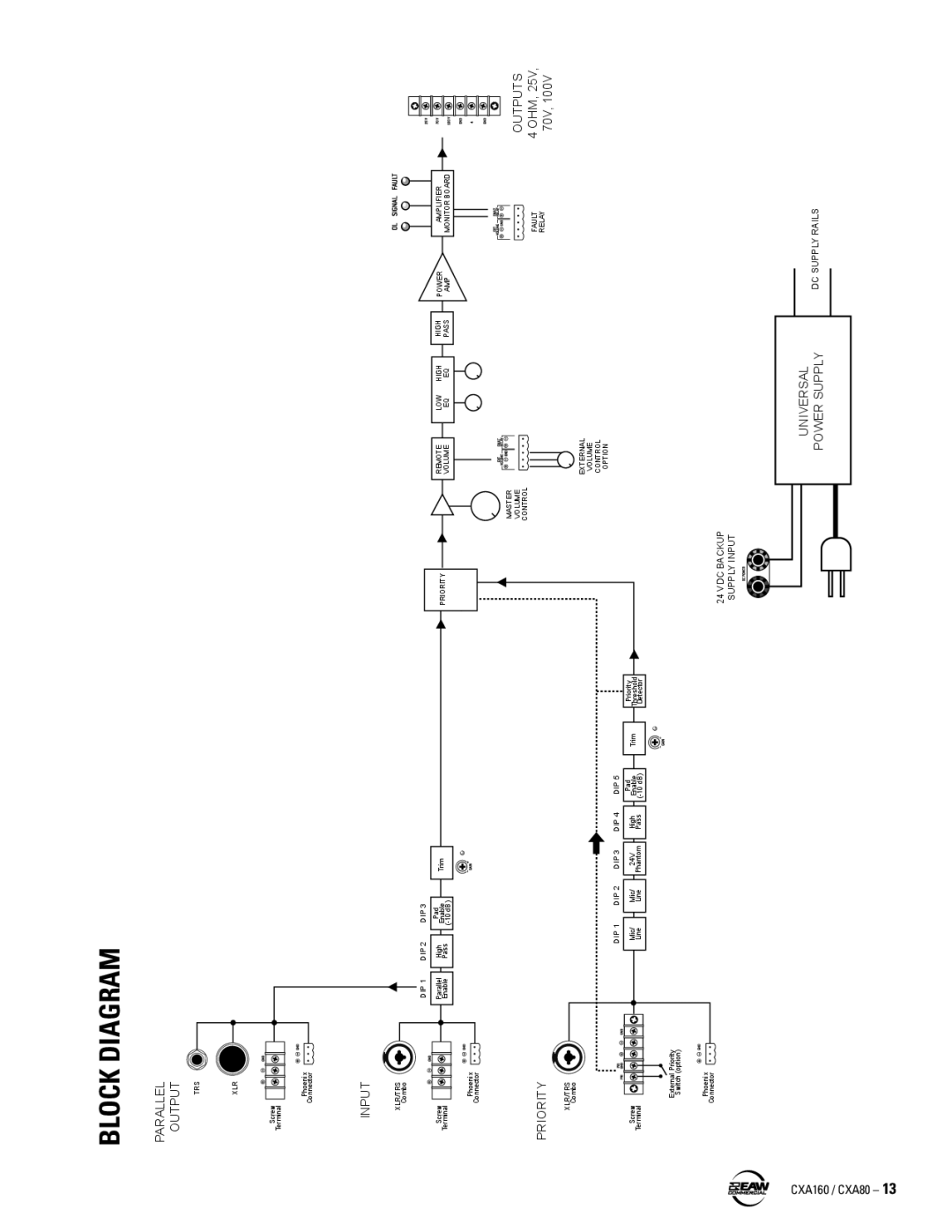 EAW CXA160 / CXA80 instruction manual Block Diagram, Input 