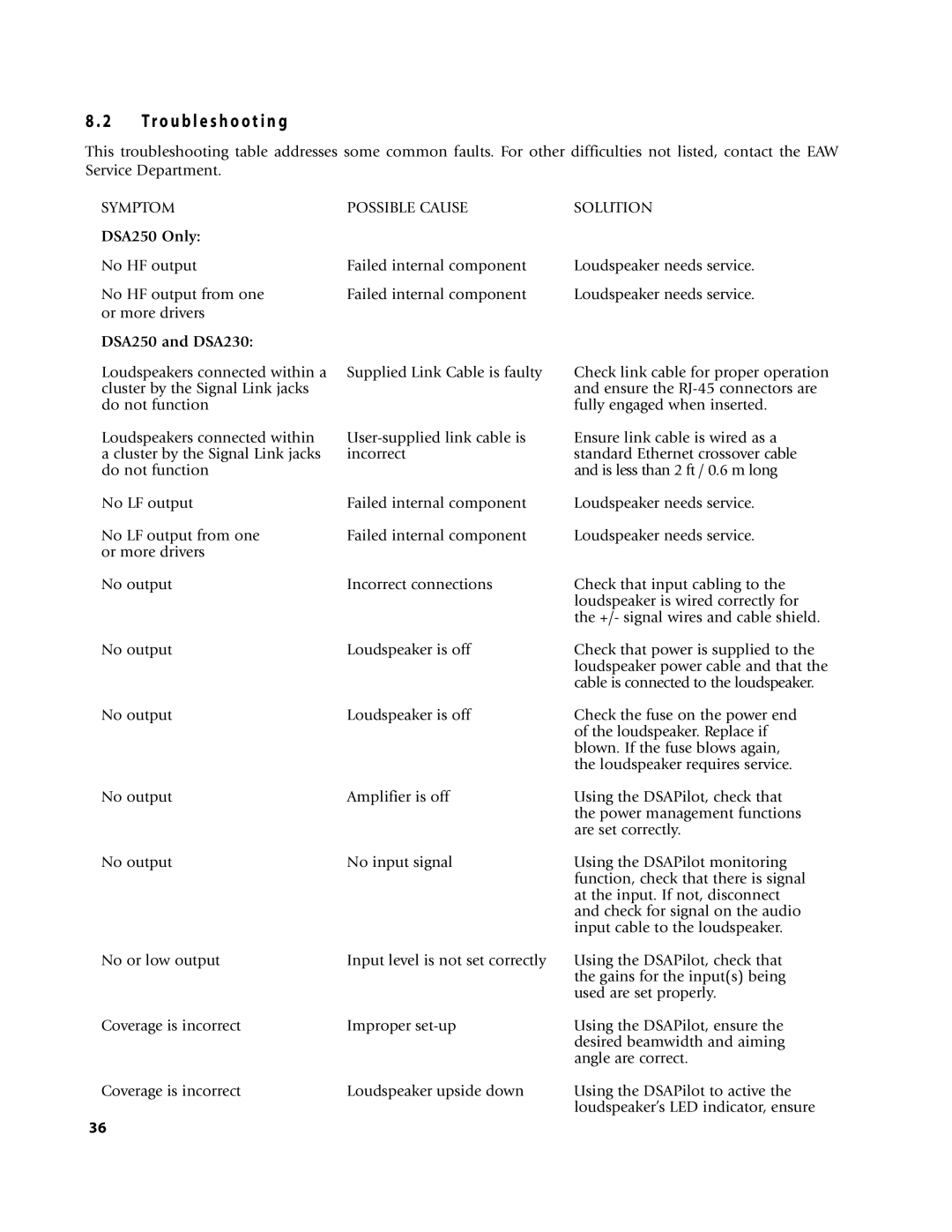 EAW DSA250 & DSA230 owner manual Troubleshooting, DSA250 Only 