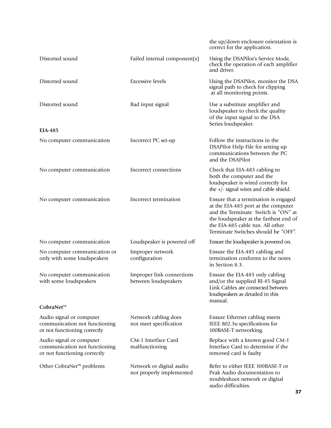 EAW DSA250 & DSA230 owner manual EIA-485 