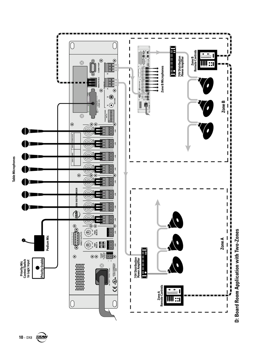 EAW DX8 instruction manual Zone B 