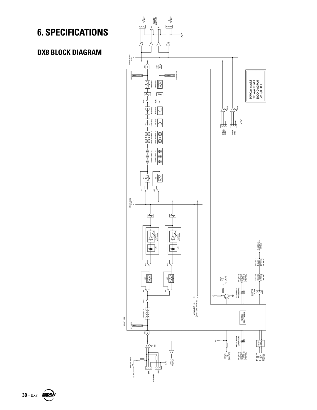 EAW instruction manual Specifications, DX8 Block Diagram 