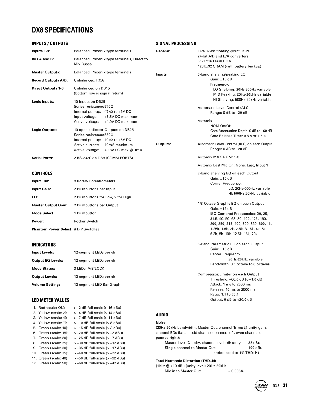 EAW instruction manual DX8 Specifications, Inputs / Outputs 