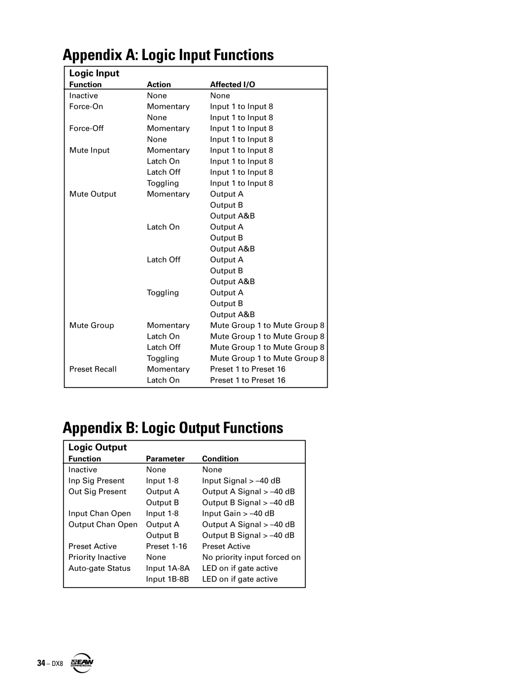 EAW DX8 instruction manual Appendix a Logic Input Functions 