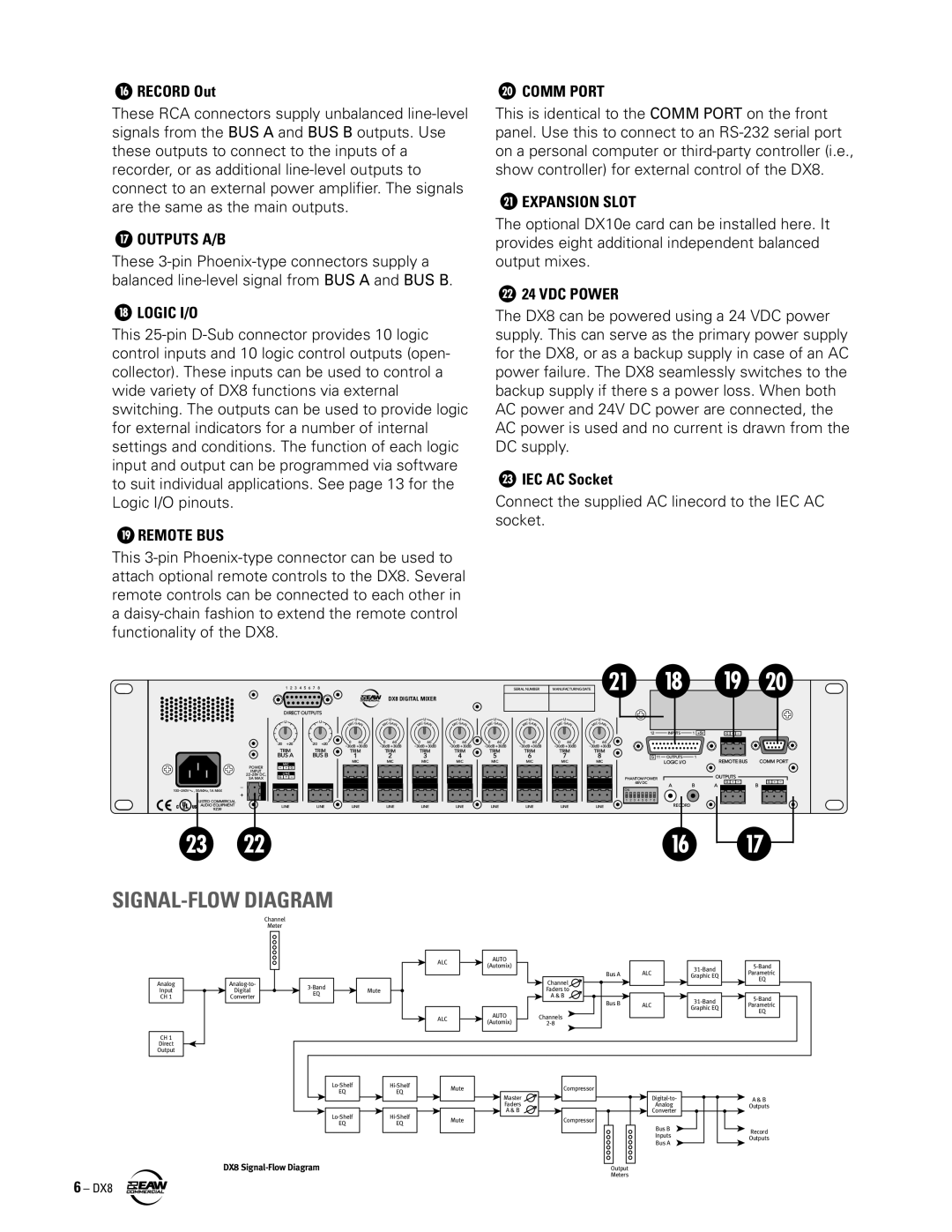 EAW DX8 instruction manual Record Out, IEC AC Socket 