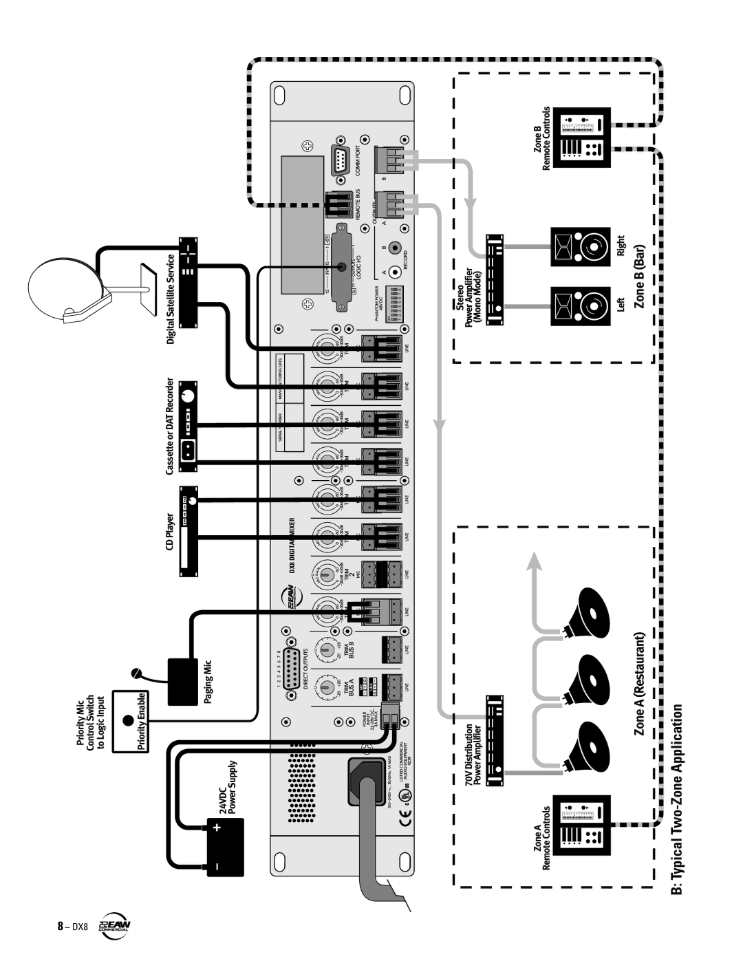 EAW DX8 instruction manual ZoneBBar 