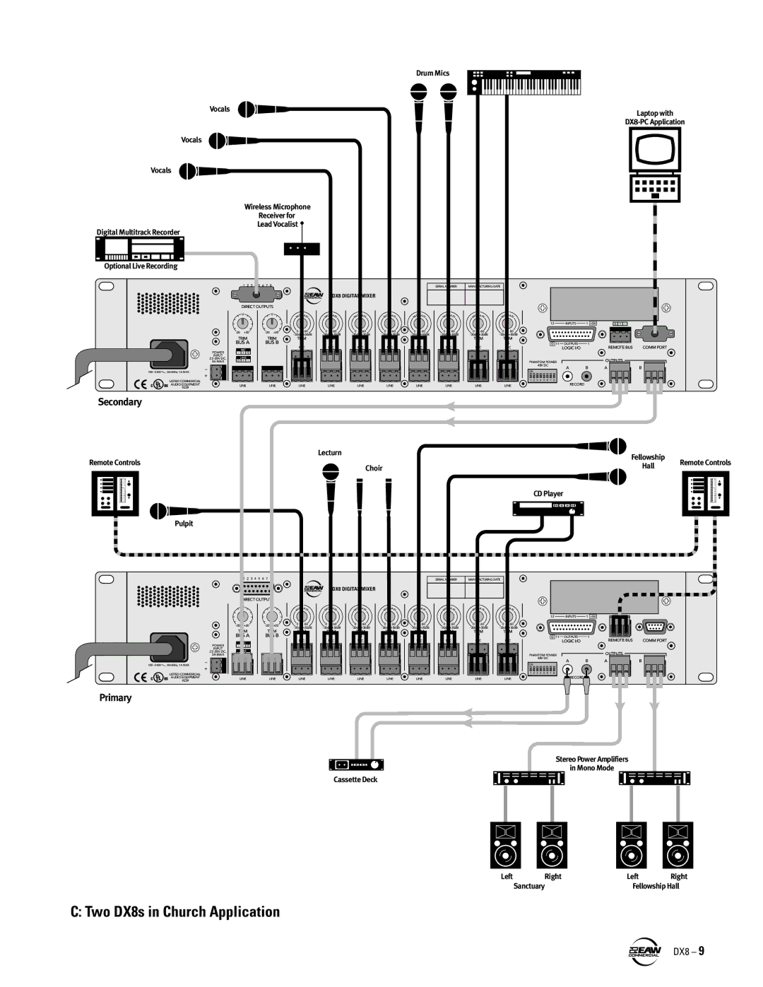 EAW instruction manual Two DX8s in Church Application, Mic 