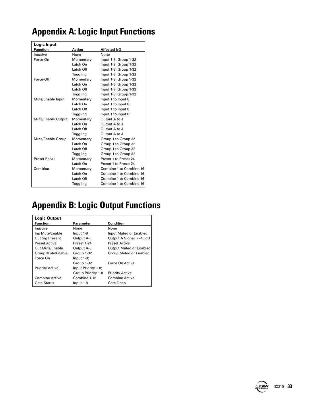 EAW DX810 instruction manual Appendix a Logic Input Functions 