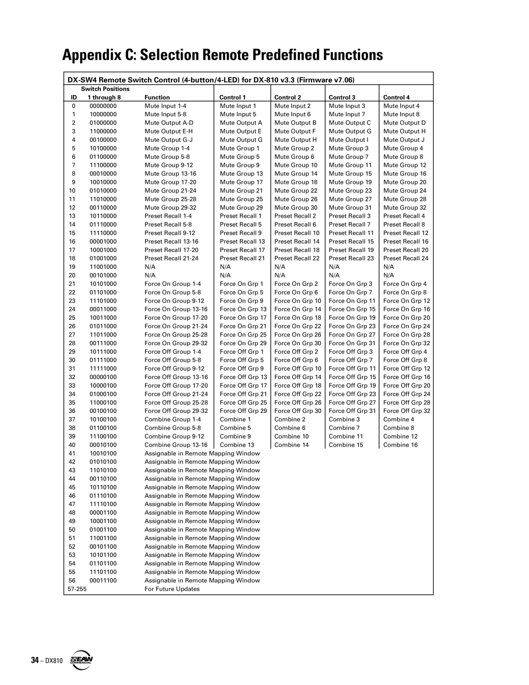 EAW DX810 instruction manual Appendix C Selection Remote Predefined Functions 