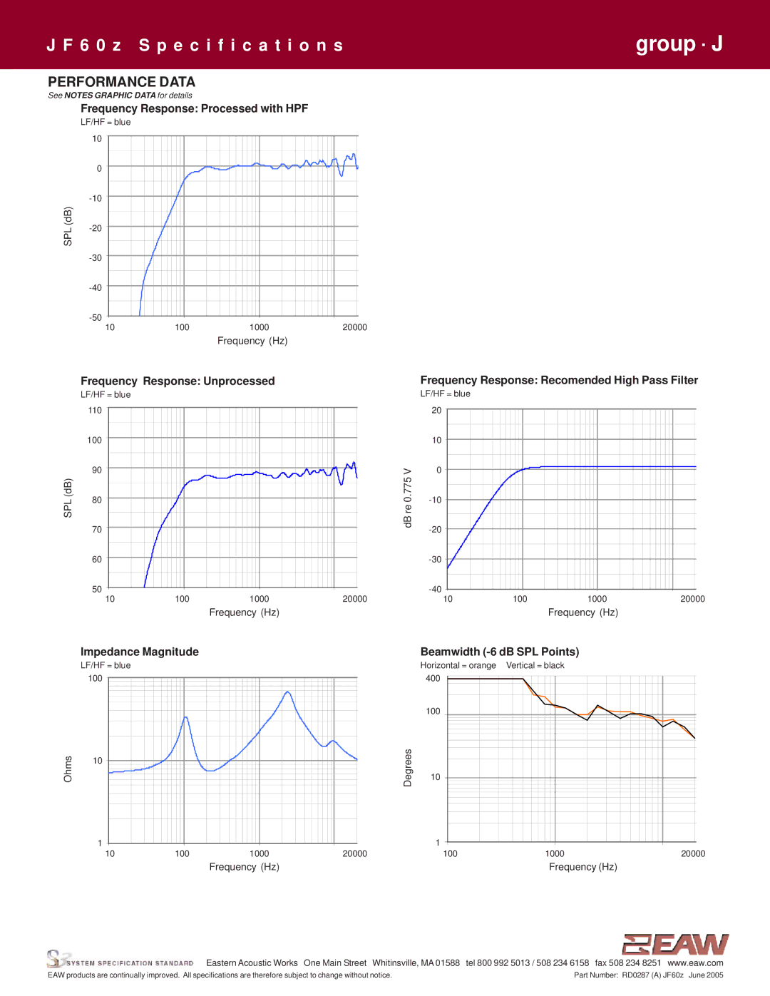 EAW JF60z specifications Performance Data, Impedance Magnitude Beamwidth -6 dB SPL Points 