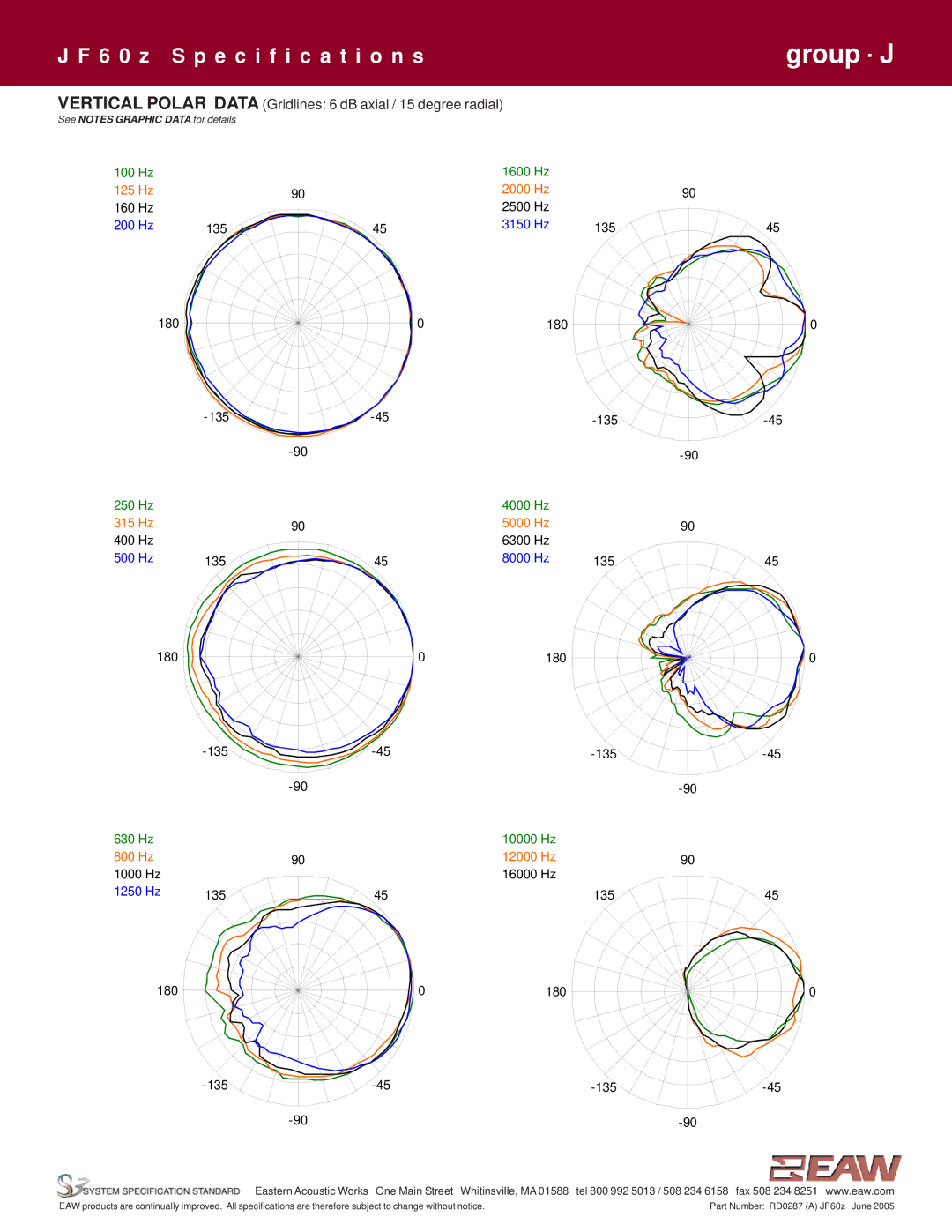 EAW JF60z specifications Vertical Polar Data Gridlines 6 dB axial / 15 degree radial 