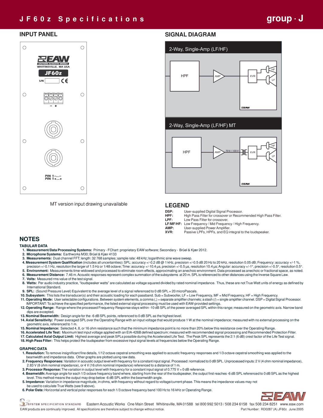 EAW JF60z specifications Input Panel Signal Diagram, MT version input drawing unavailable 