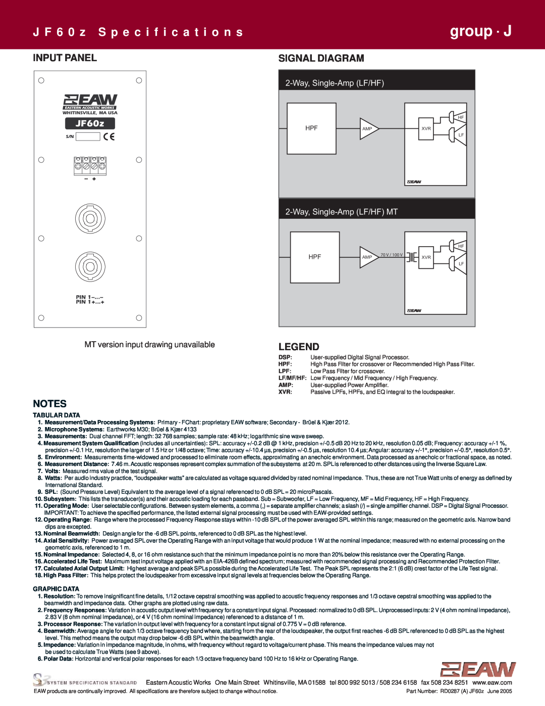EAW JF60z Input Panel, Signal Diagram, MT version input drawing unavailable, group · J, 2-Way, Single-AmpLF/HF 