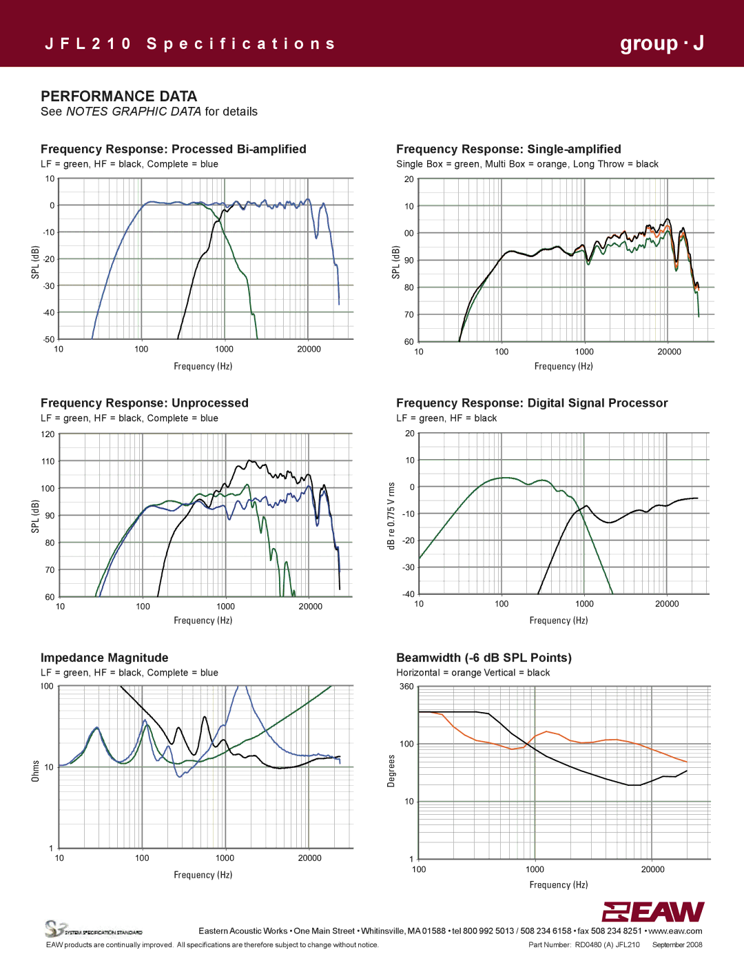 EAW JFL210 specifications Performance Data, Frequency Response Processed Bi-amplified, Frequency Response Single-amplified 