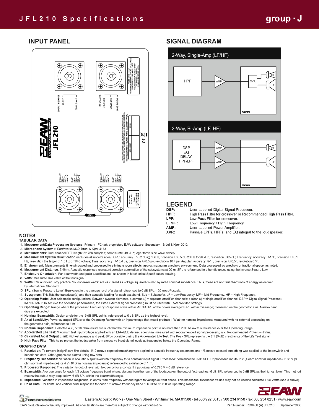 EAW JFL210 specifications Input Panel Signal Diagram, Instructions 