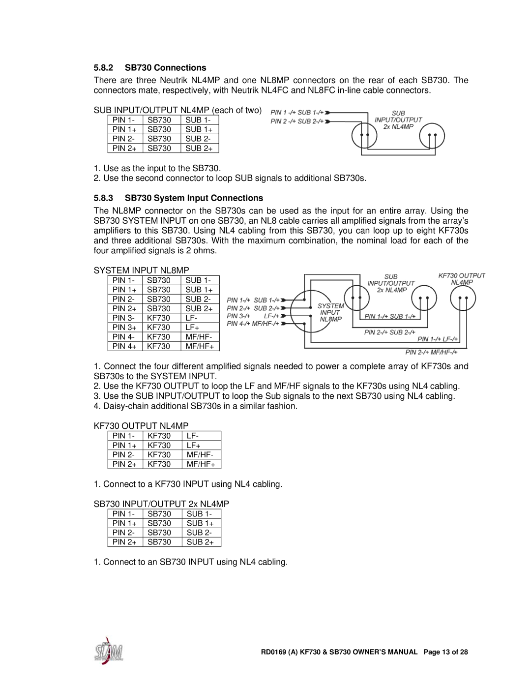 EAW KF730 owner manual 2 SB730 Connections, 3 SB730 System Input Connections 