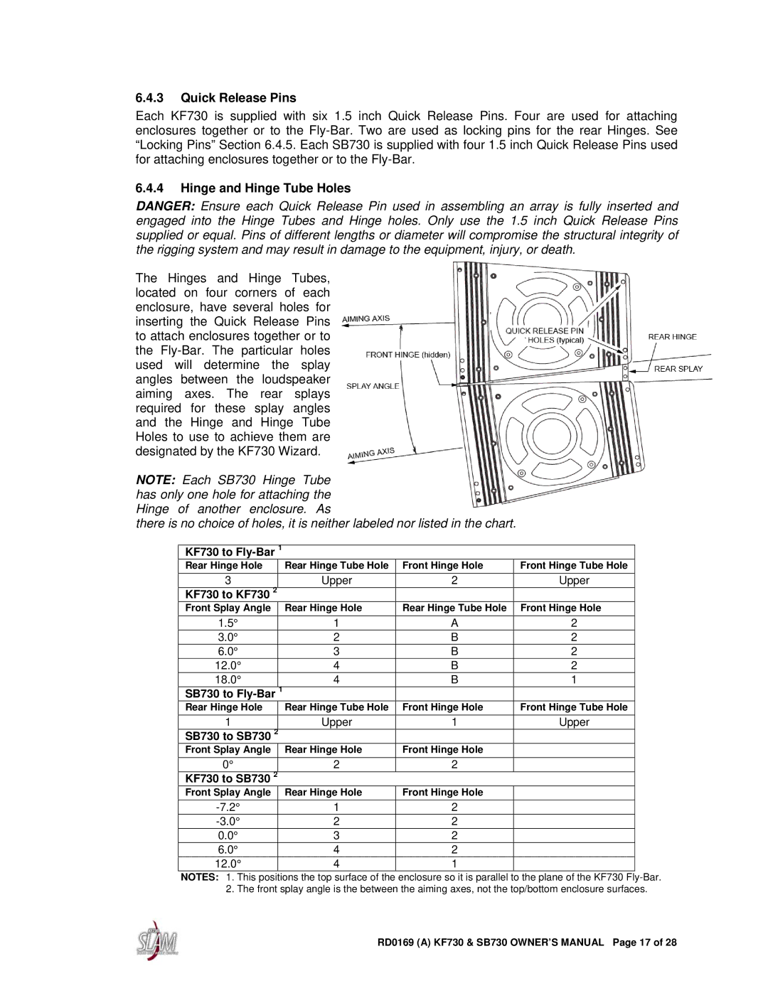 EAW SB730, KF730 owner manual Quick Release Pins, Hinge and Hinge Tube Holes 