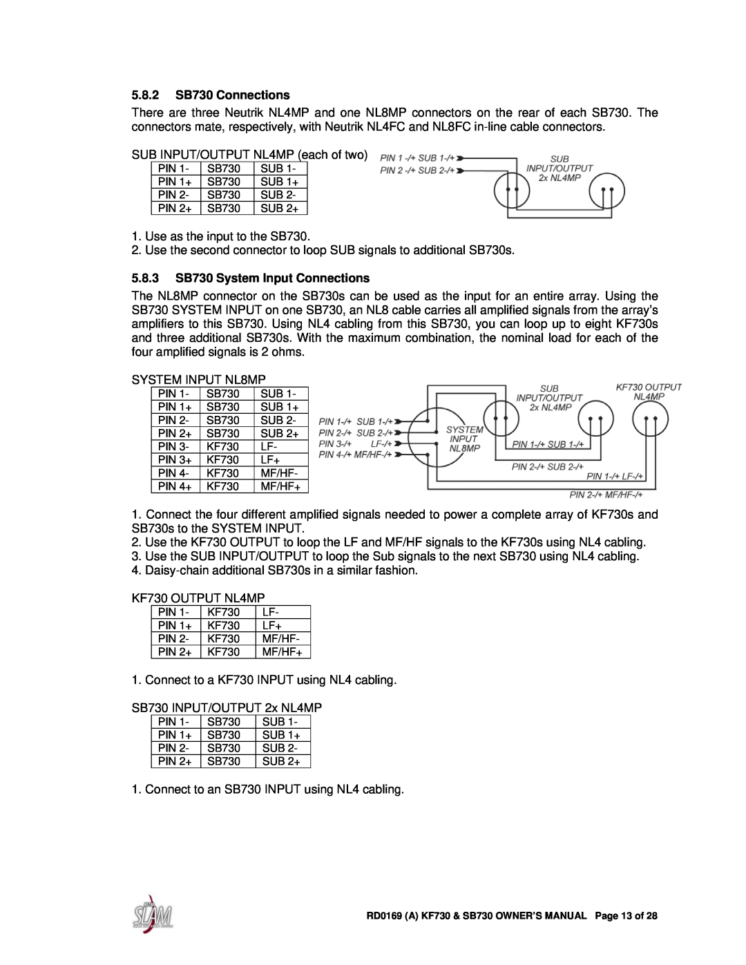 EAW KF730 owner manual 5.8.2SB730 Connections, 5.8.3SB730 System Input Connections 
