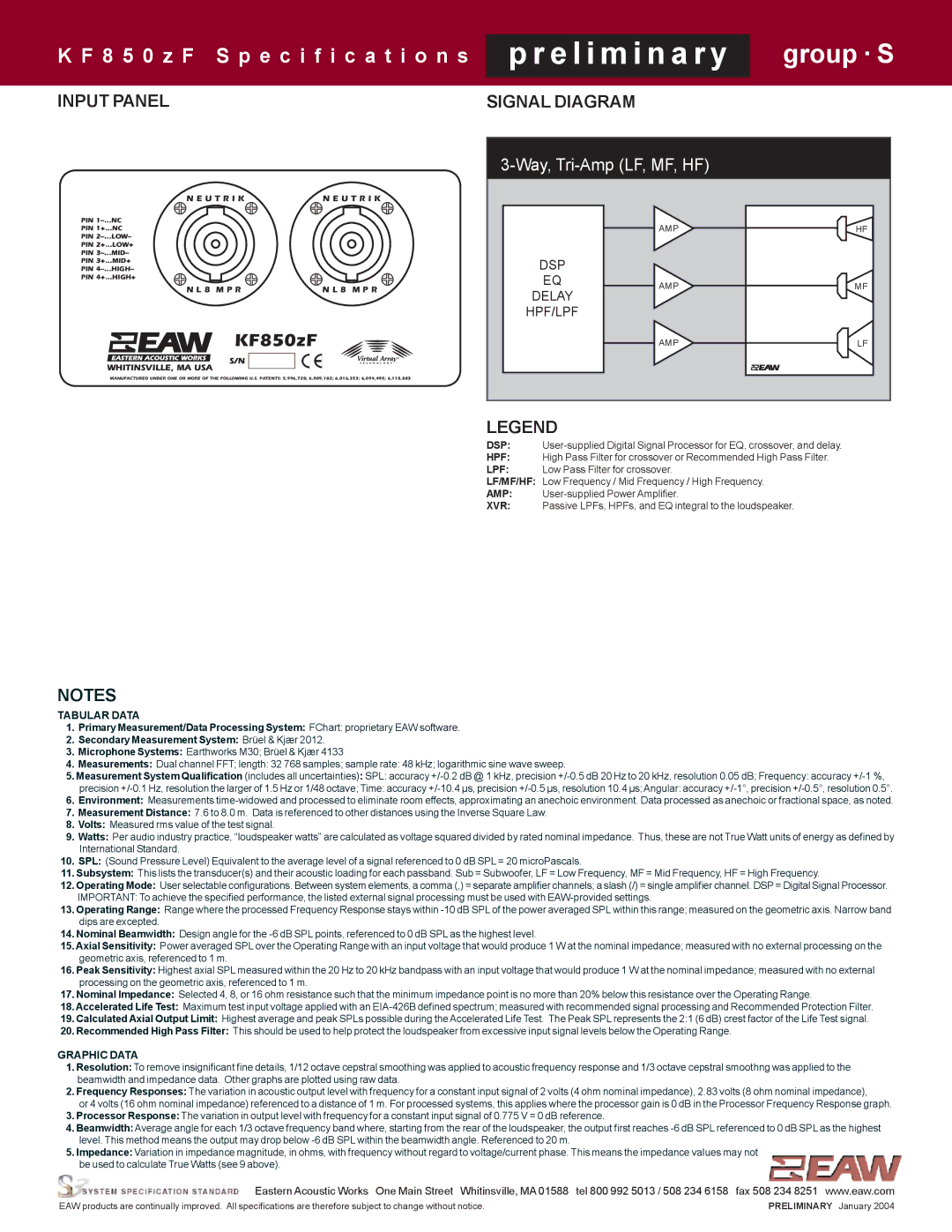 EAW KF850zF specifications Input Panel Signal Diagram 