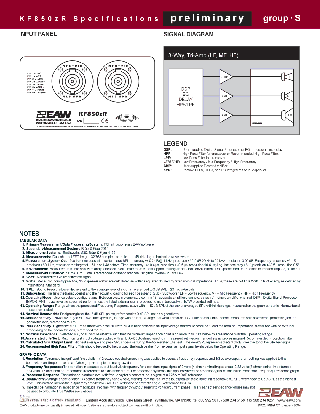 EAW KF850zR specifications Input Panel Signal Diagram 