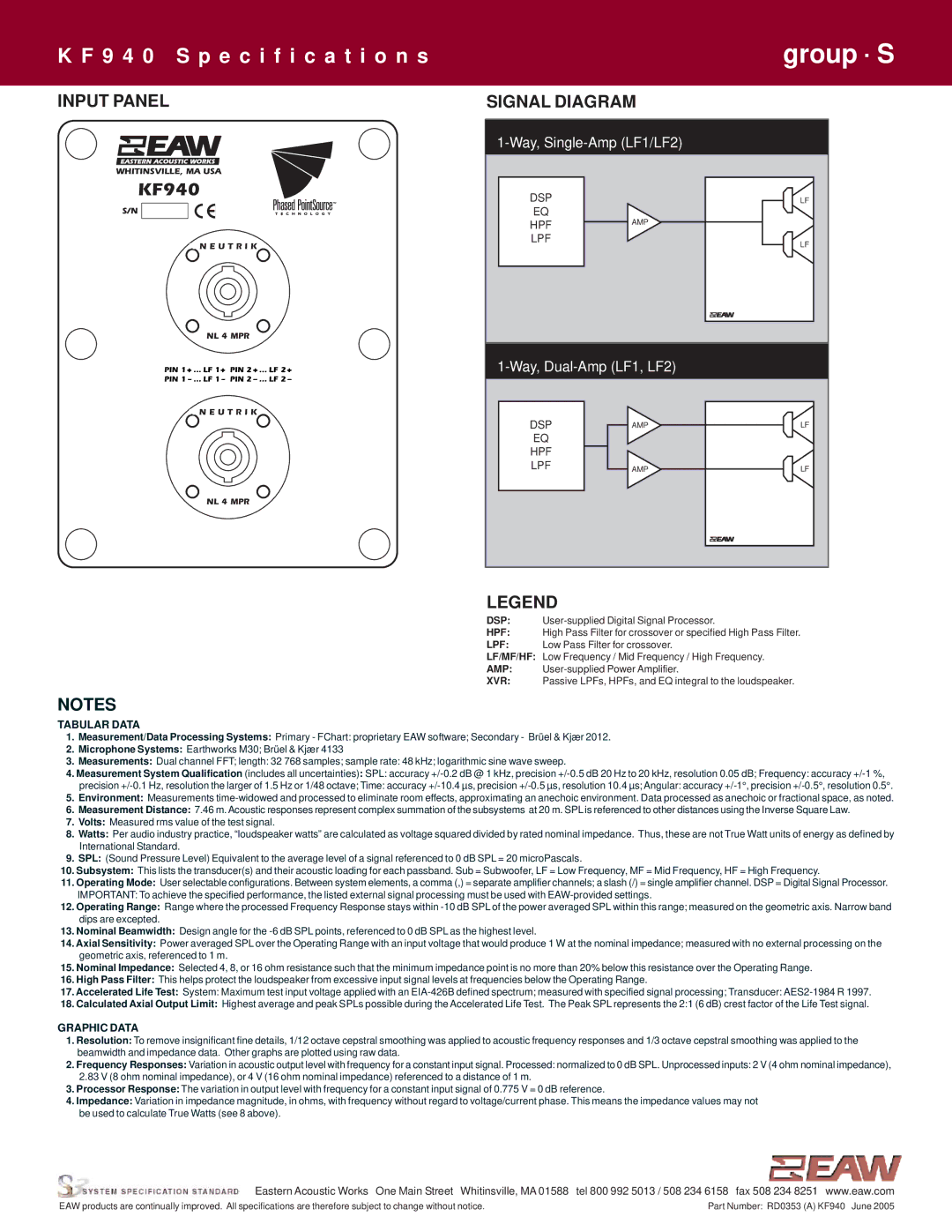 EAW KF940 specifications Input Panel, Signal Diagram 