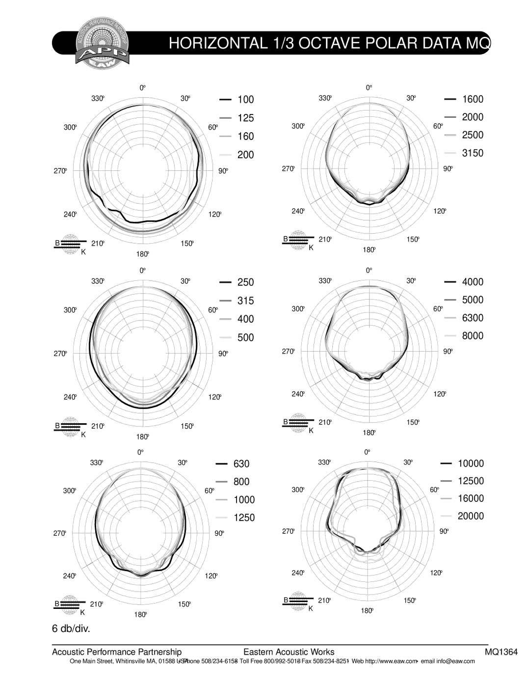 EAW technical specifications Horizontal 1/3 Octave Polar Data MQ1364 