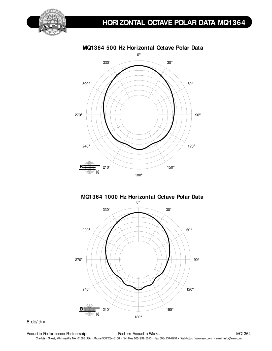 EAW technical specifications MQ1364 500 Hz Horizontal Octave Polar Data, MQ1364 1000 Hz Horizontal Octave Polar Data 