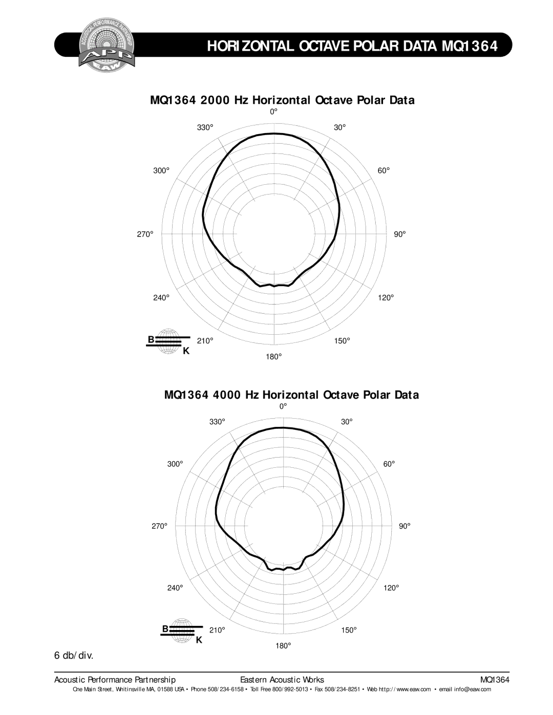 EAW technical specifications MQ1364 2000 Hz Horizontal Octave Polar Data, MQ1364 4000 Hz Horizontal Octave Polar Data 