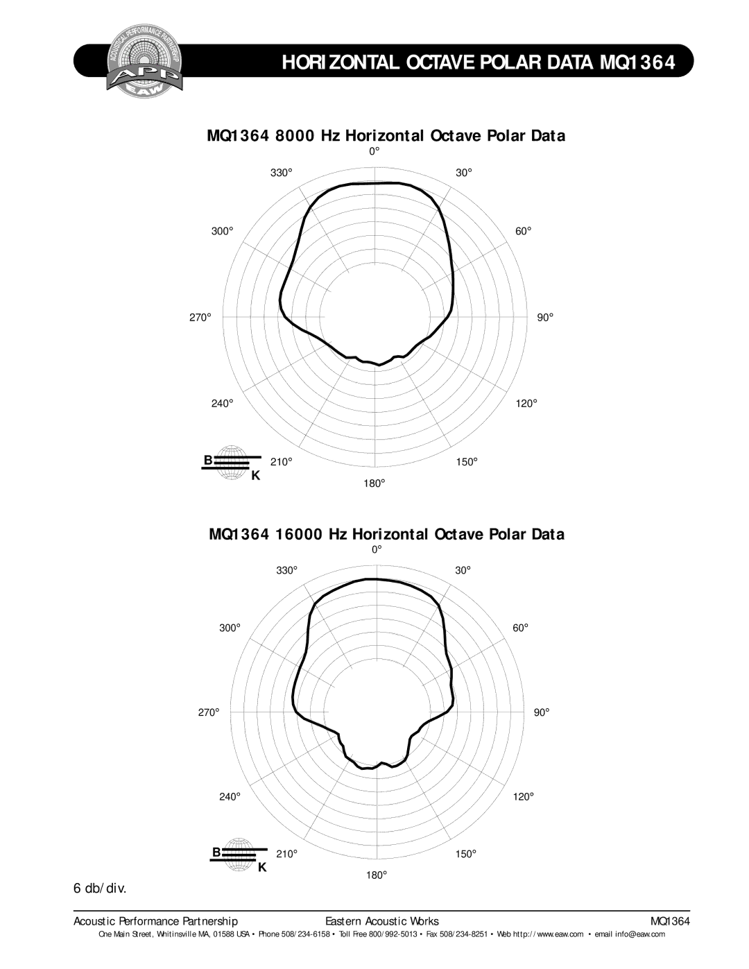 EAW technical specifications MQ1364 8000 Hz Horizontal Octave Polar Data, MQ1364 16000 Hz Horizontal Octave Polar Data 