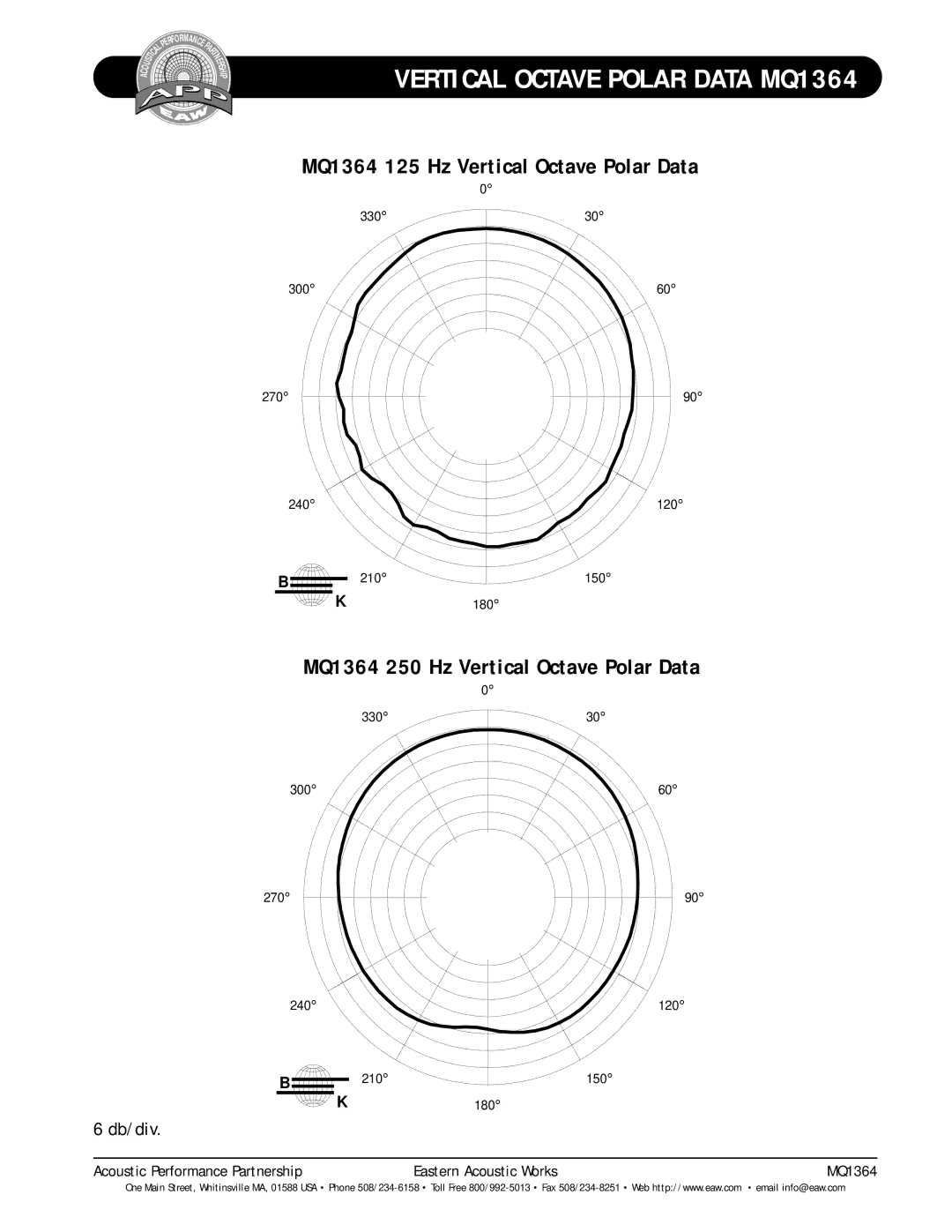 EAW technical specifications Vertical Octave Polar Data MQ1364, MQ1364 125 Hz Vertical Octave Polar Data 