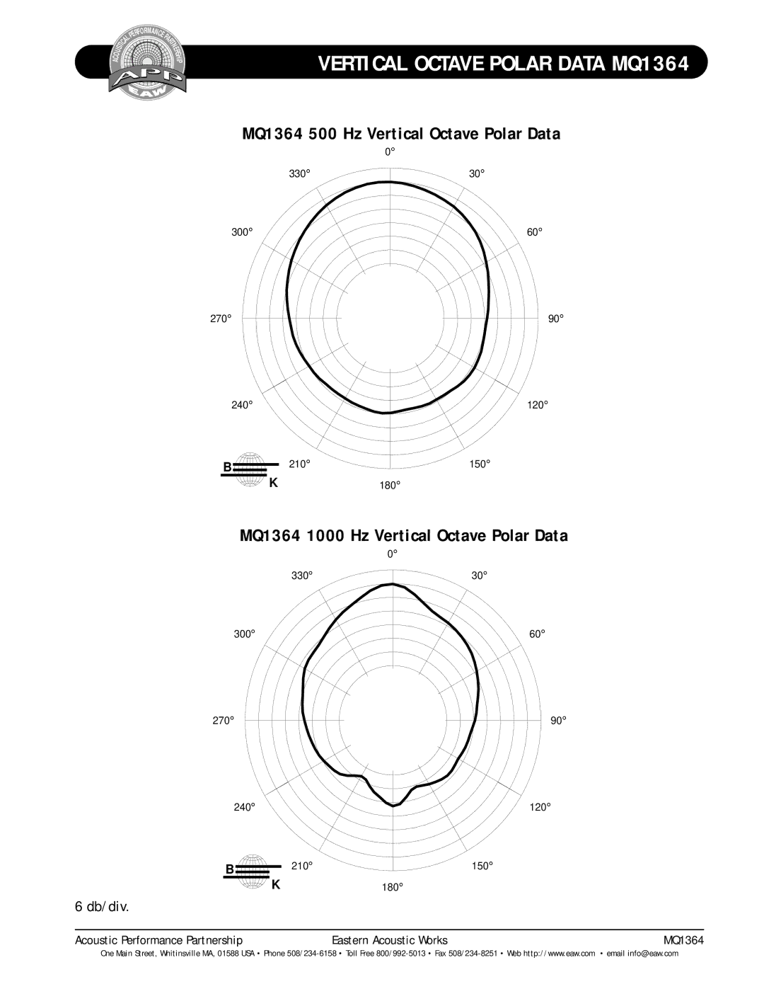 EAW technical specifications MQ1364 500 Hz Vertical Octave Polar Data, MQ1364 1000 Hz Vertical Octave Polar Data 