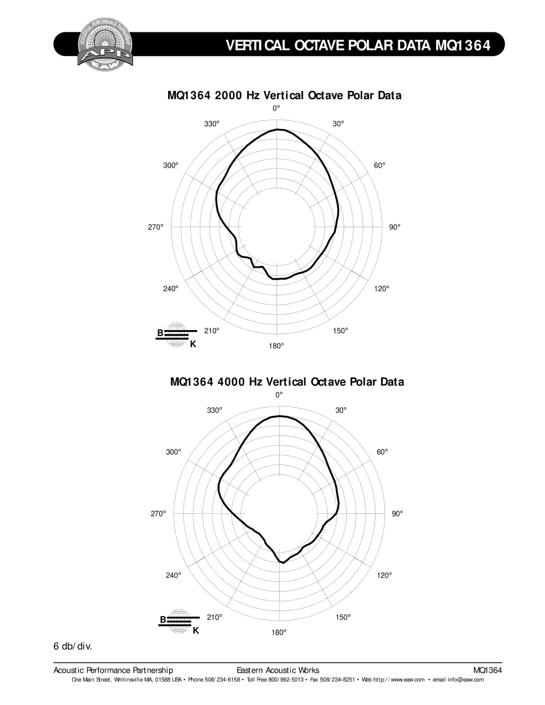 EAW technical specifications MQ1364 2000 Hz Vertical Octave Polar Data, MQ1364 4000 Hz Vertical Octave Polar Data 