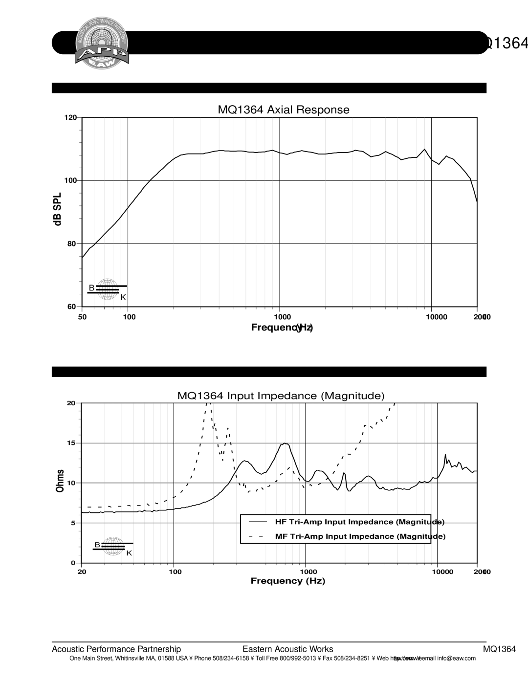 EAW technical specifications Performance Specifications MQ1364, MQ1364 Axial Response 