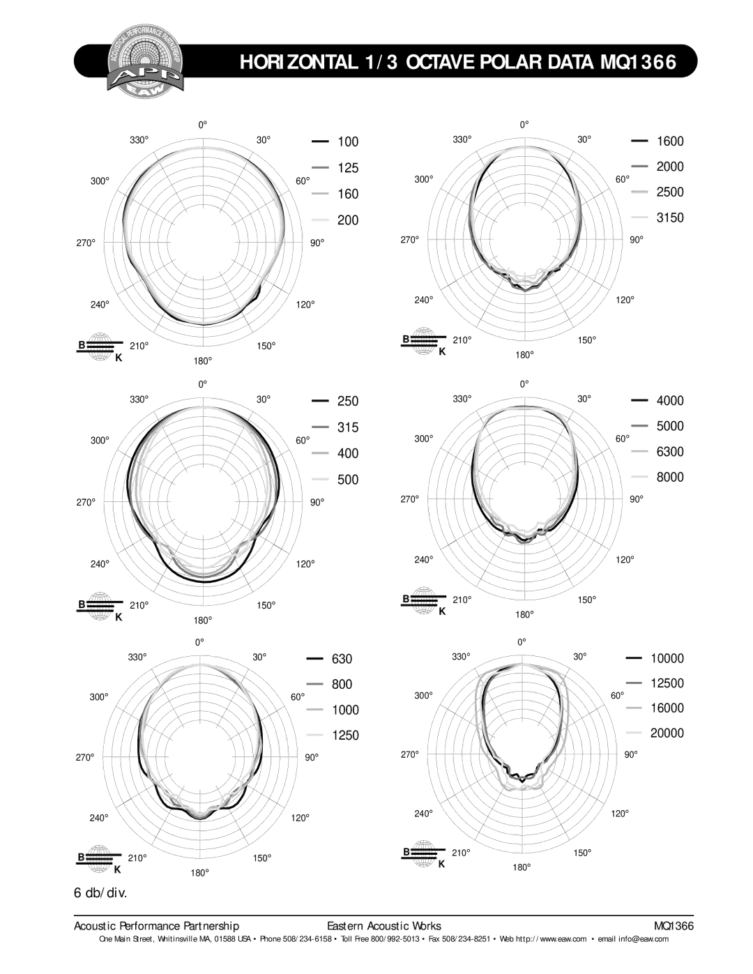 EAW technical specifications Horizontal 1/3 Octave Polar Data MQ1366 