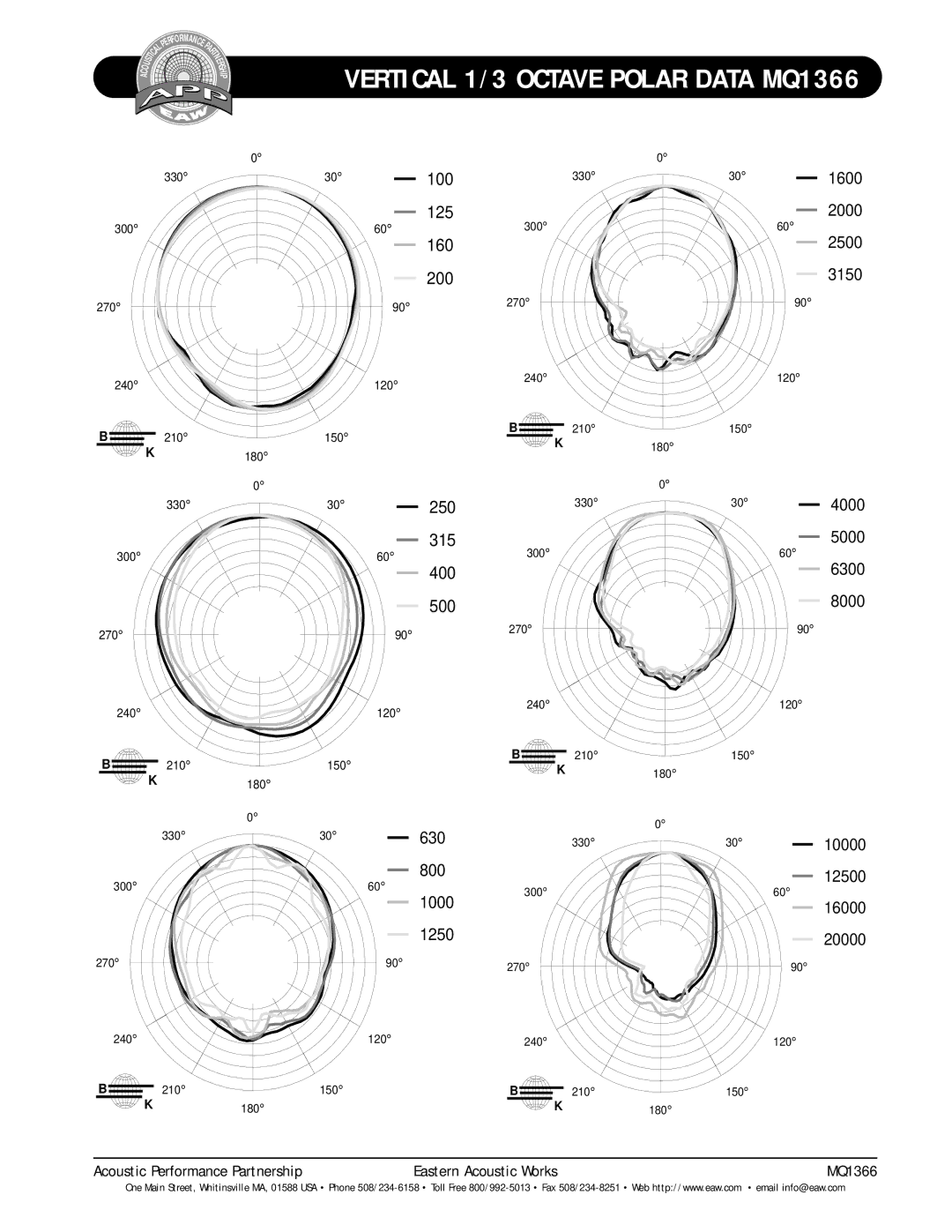 EAW technical specifications Vertical 1/3 Octave Polar Data MQ1366, 30630 800 1000 1250 